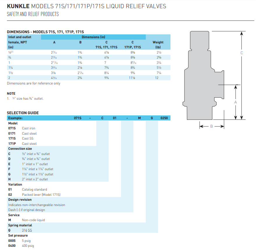 KUNKLE SAFETY AND RELIEF VALVE 171S-D01-MG 3/4” INLET x 3/4" OUTLET